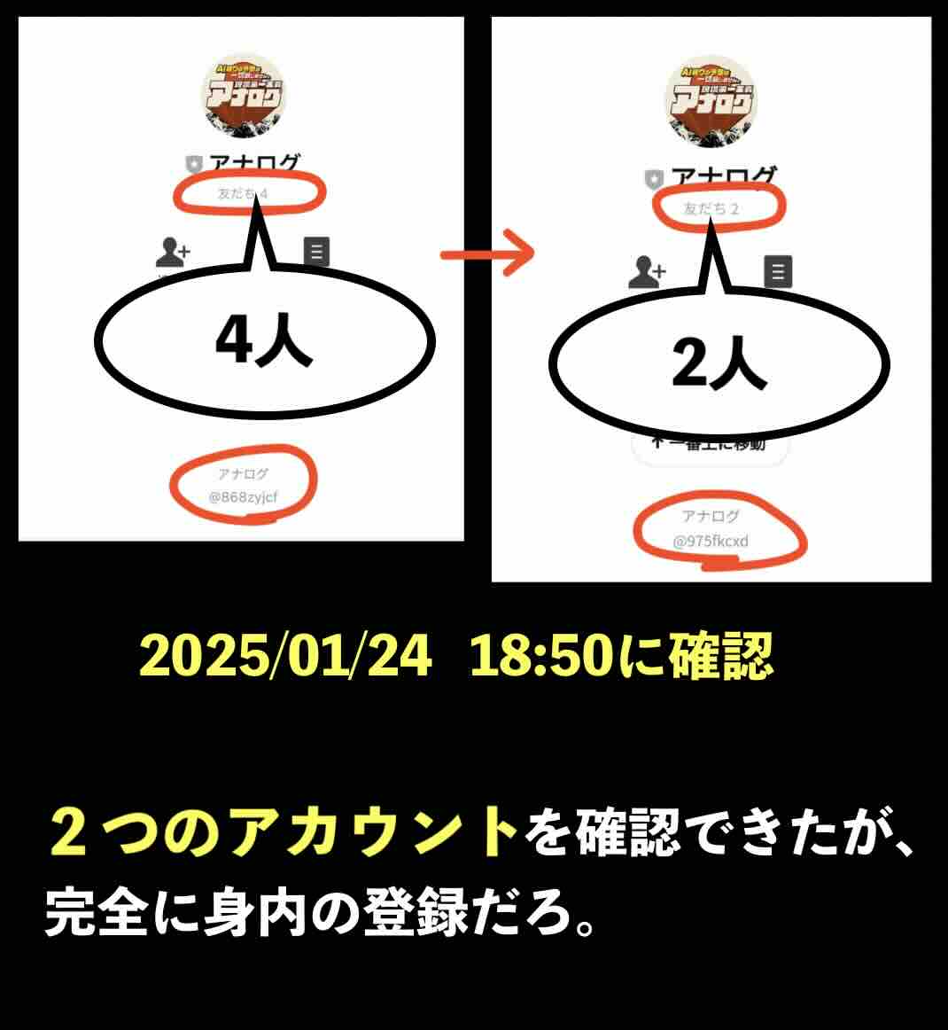 アナログの会員数